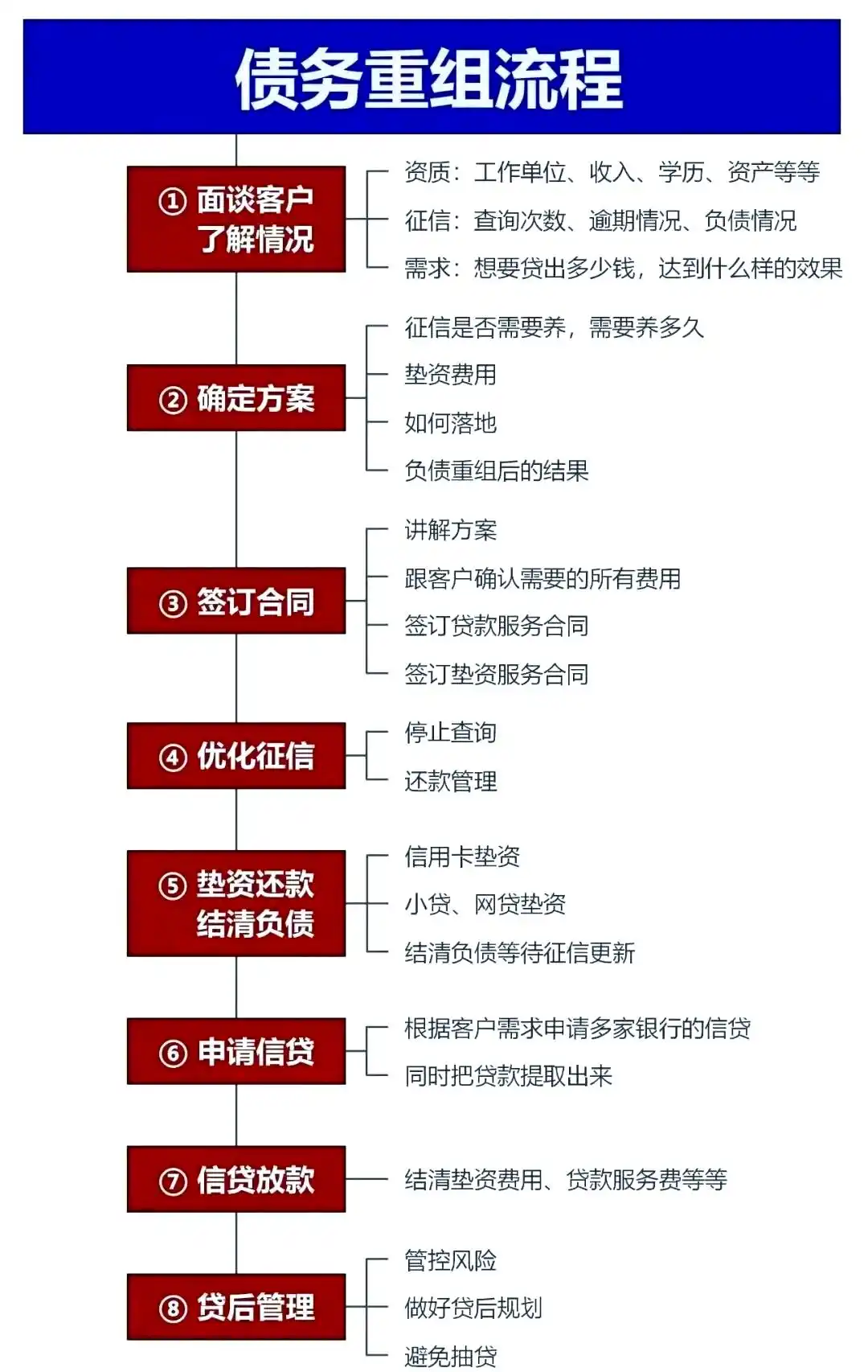 在汝城，中小企业也可以债务重组吗？